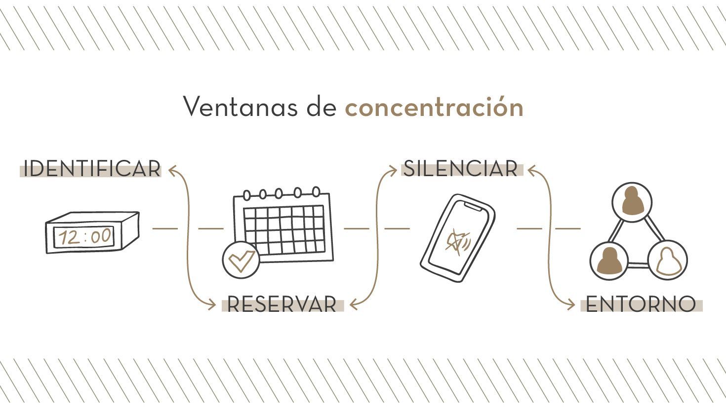 Cómo administrar mejor tu energía y planificar con sentido