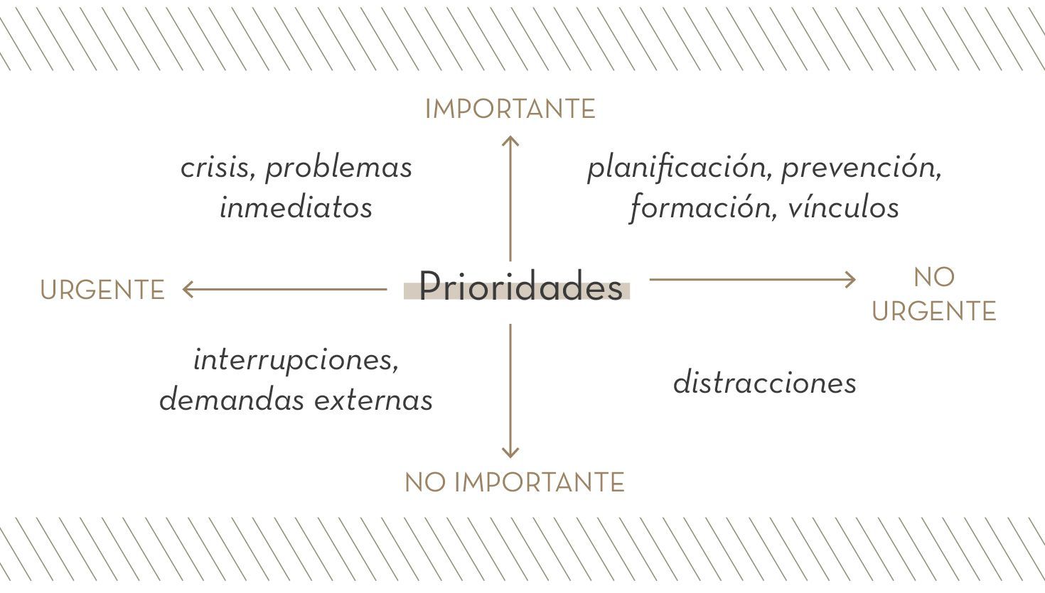 Cómo administrar mejor tu energía y planificar con sentido